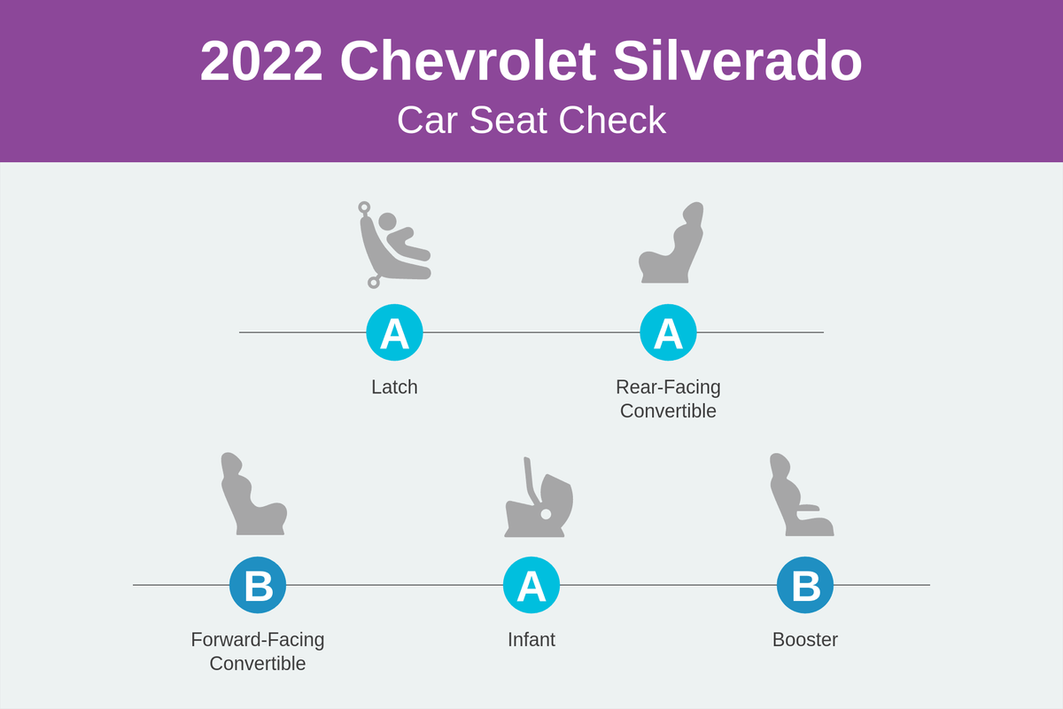 Chevrolet-Silverado-2022-CSC-Scorecard