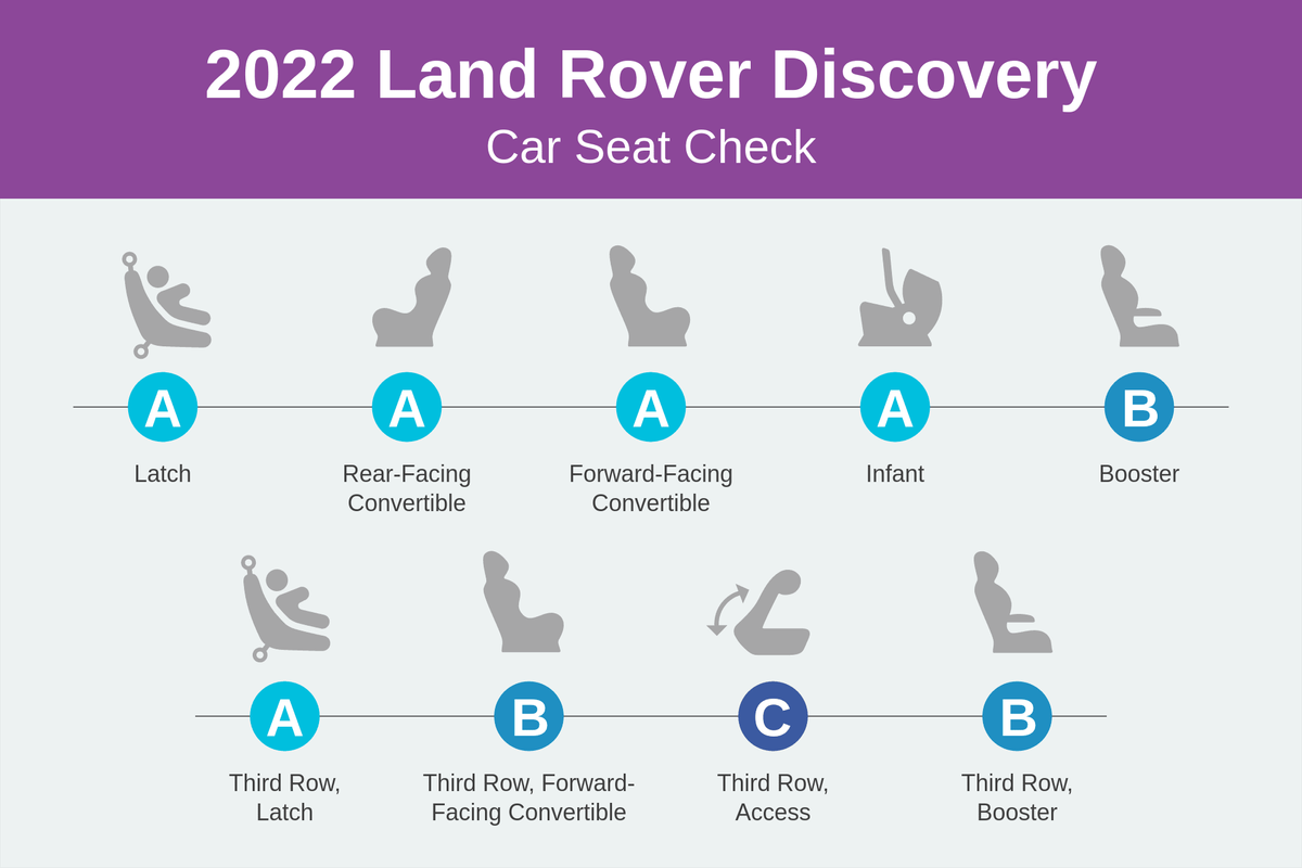 Land Rover Discovery 2022-CSC-scorecard