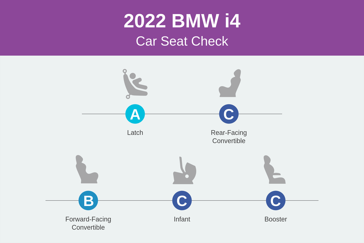 BMW-i4-2022-CSC Scorecard