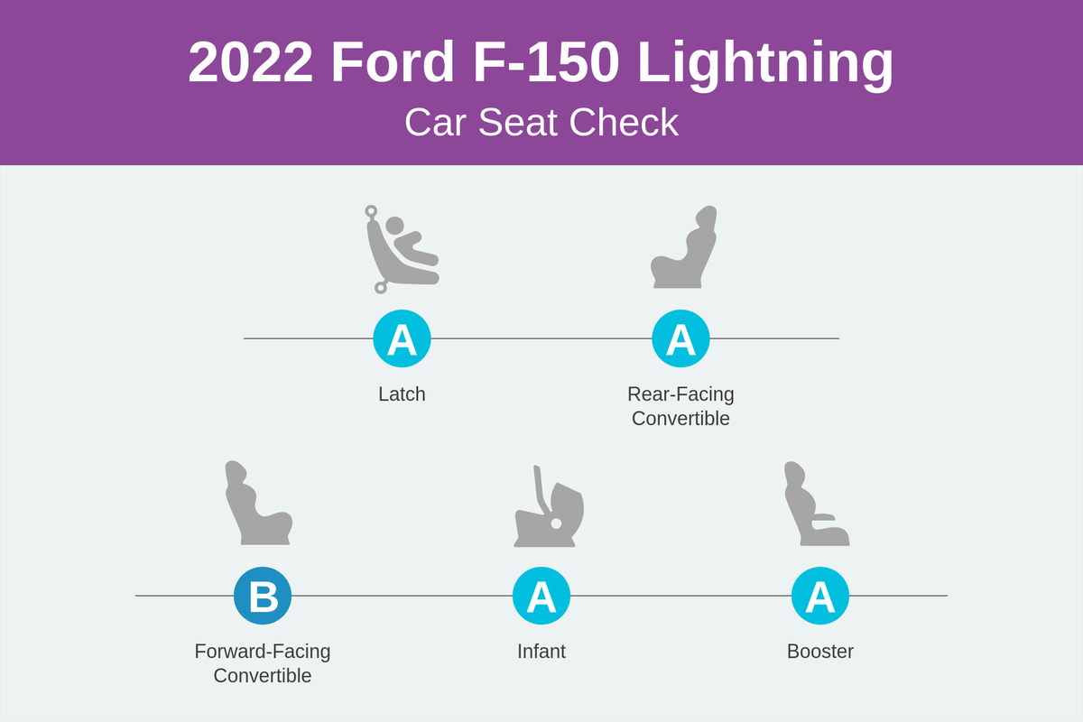 Ford-f-150-lightning-2022-csc-scorecard scorecard