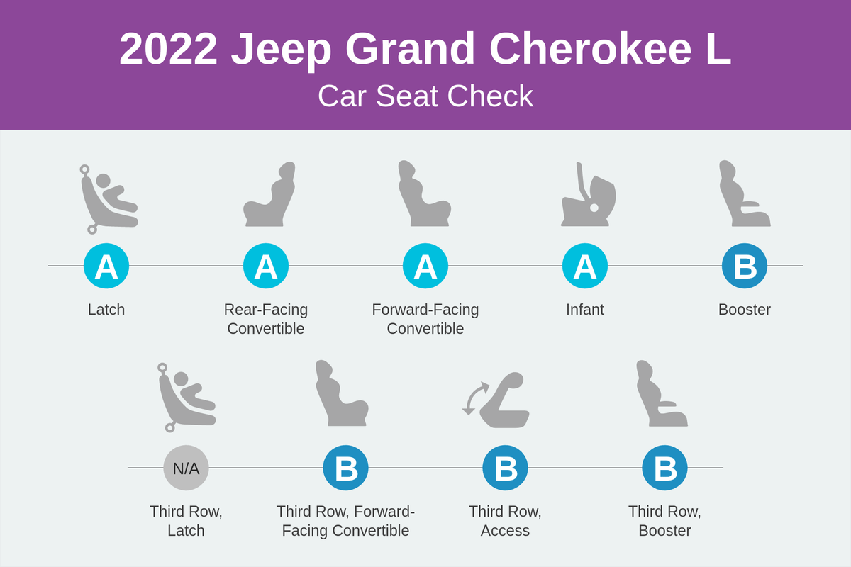 Jeep Grand Cherokee l-2022-csc-scorecard