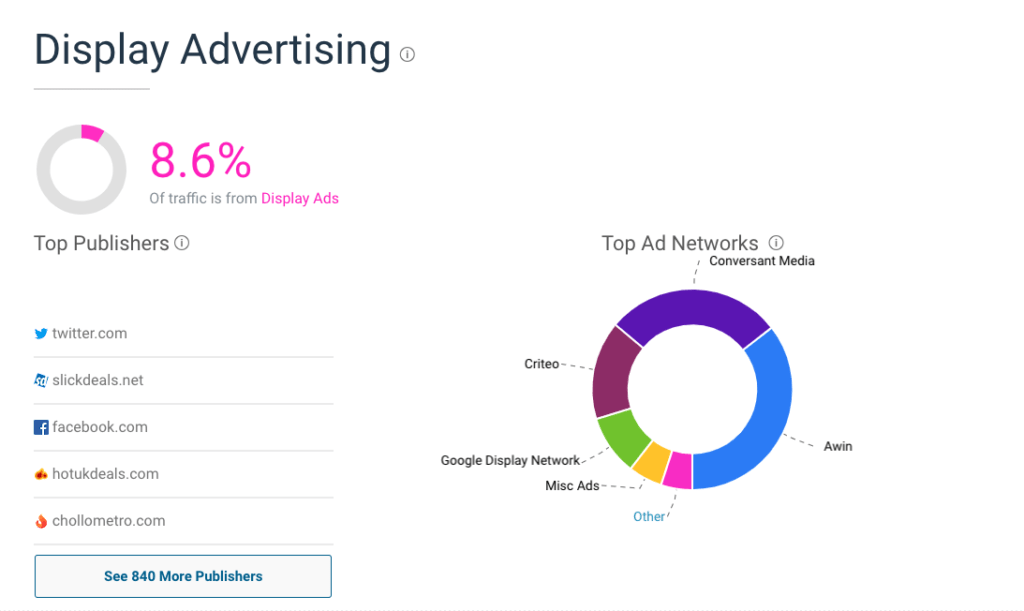 2. Take advantage of the ad filter for competing ads: