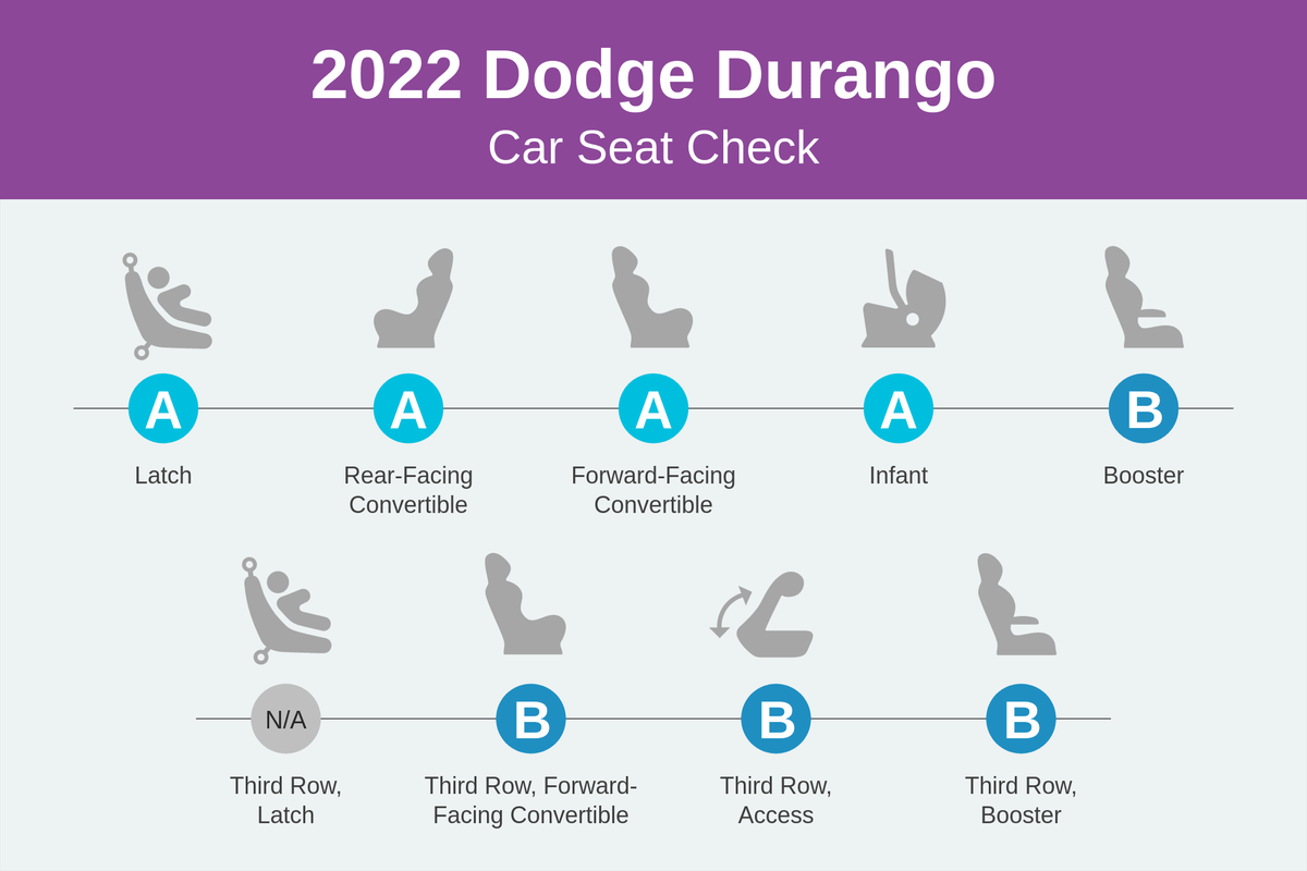 Dodge Durango 2022 CSC Scorecard