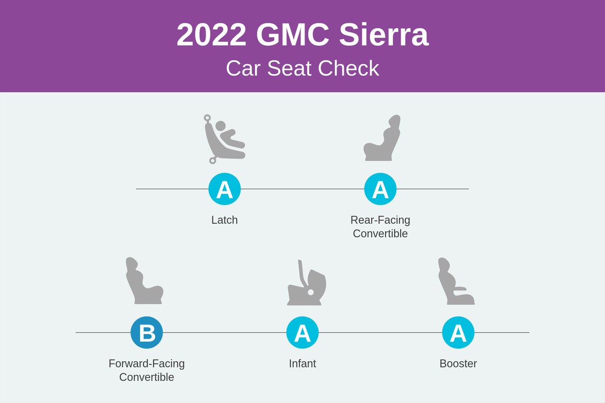 GMC Sierra 2022 CSC Scorecard
