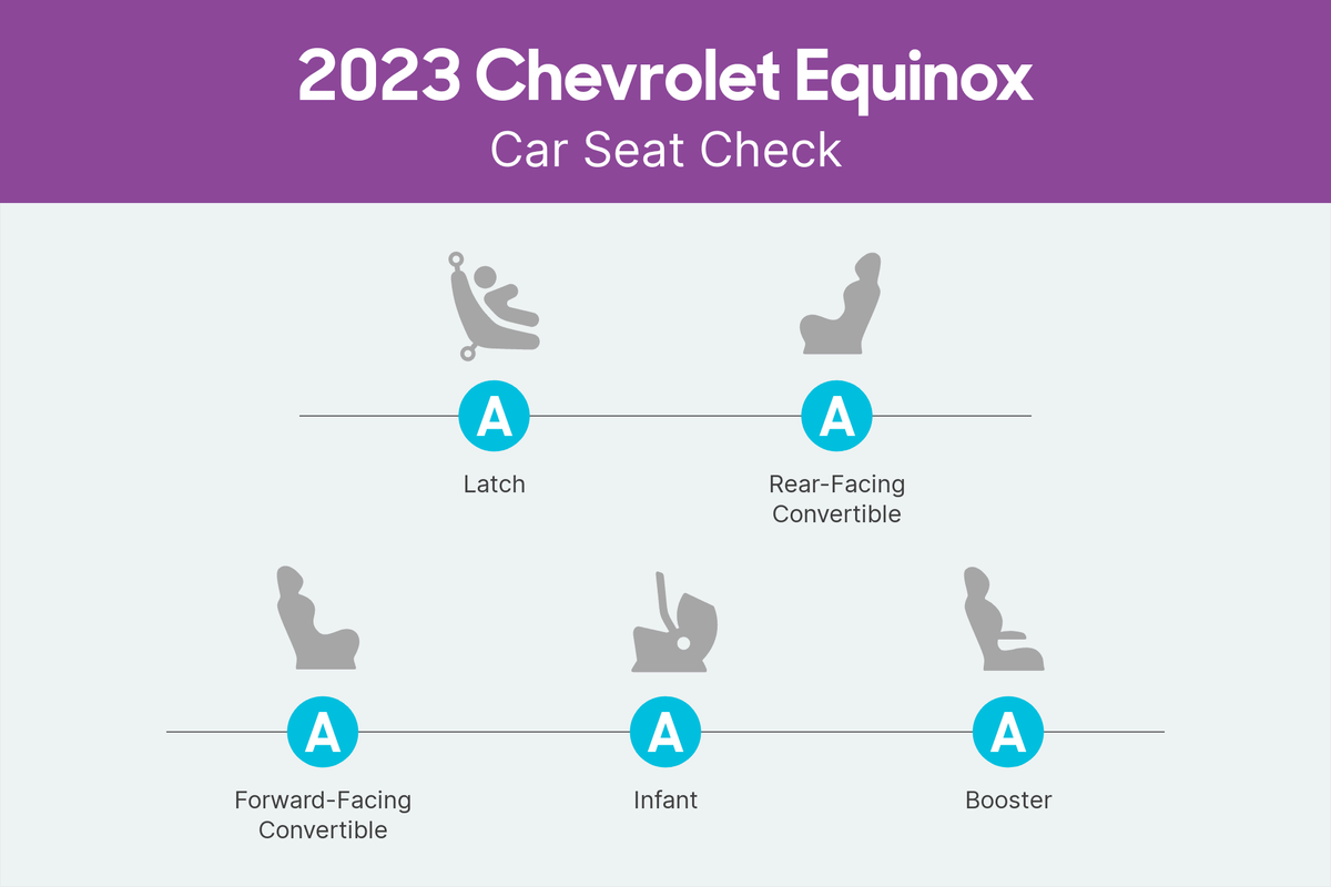 Chevrolet-Equinox-2023-CSC-Scorecard